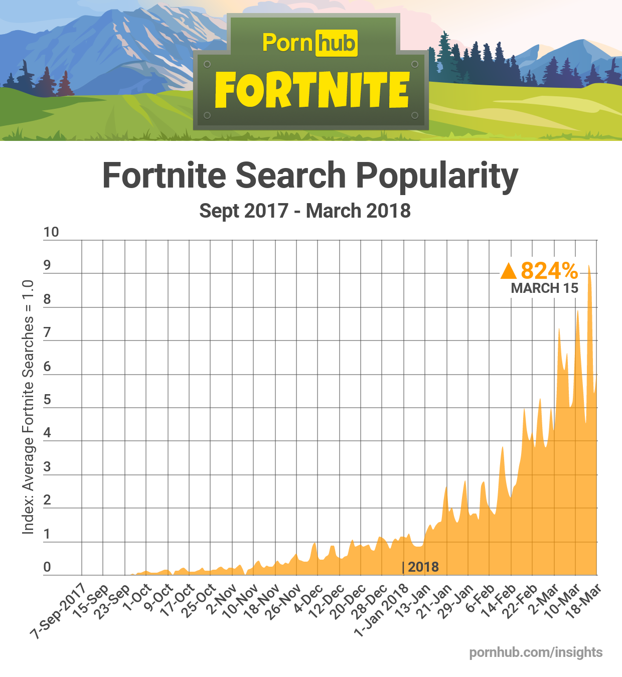 best of Fucking fortnite while
