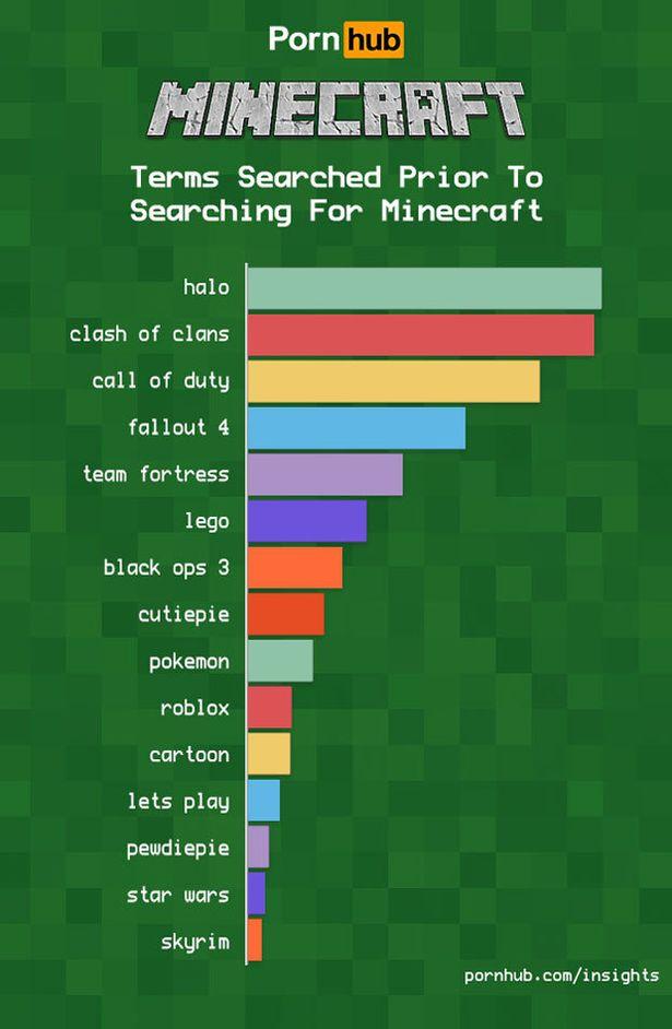 Minecraft let s play